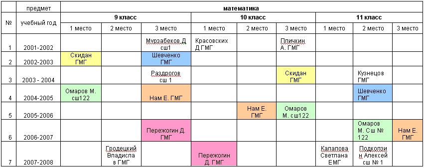 математика