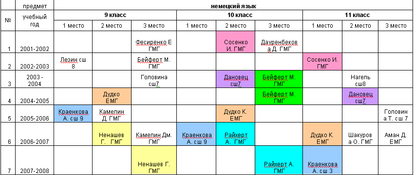 немецкий