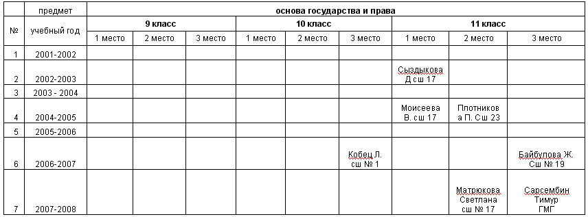 право